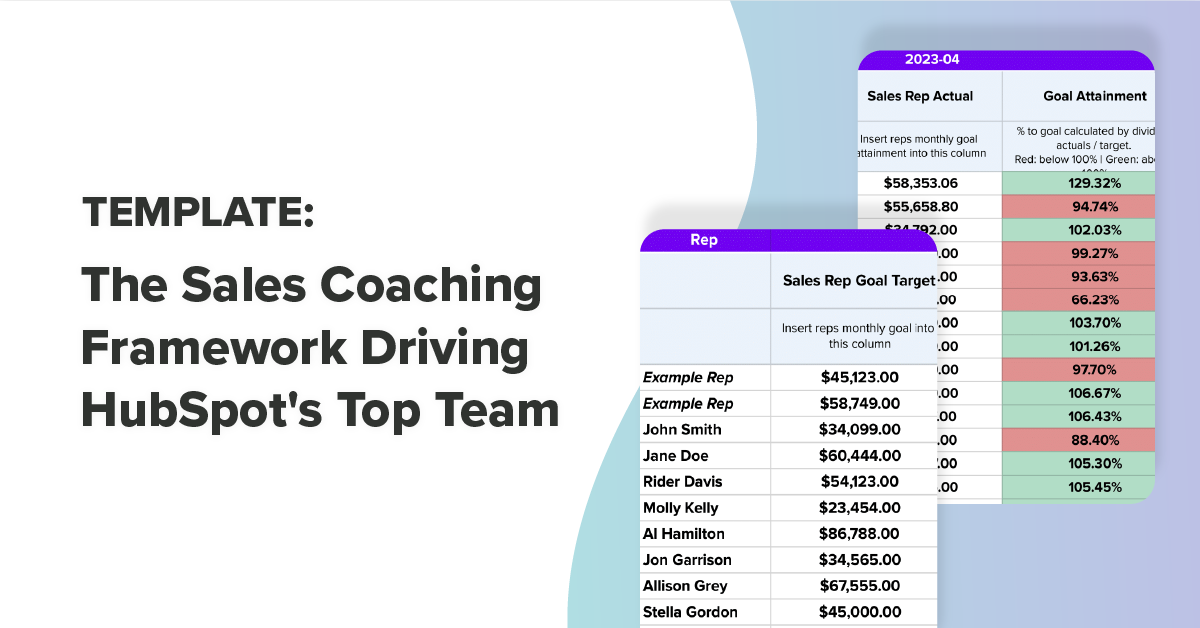 Top Sales Coaching Template Examples from Hubspot Teams